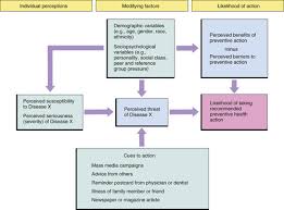 Best Nr 222 Health And Wellness Exam 1 Flashcards Quizlet