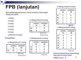 Kpk = 2 5 x 3 2 = 32 x 9 = 288. Kpk Dan Fpb 1 Kpk A Tinjauan Kontekstual Ppt Download