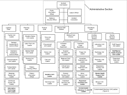 recommended modifications of hospital emergency incident