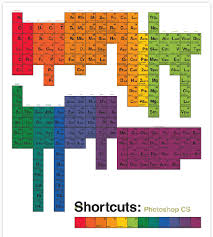 Periodic Table Of Adobe Shortcuts By Vent Designbyvent Some Great Shortcut Posters For Adobe Programs C Photoshop Tutorial Advanced Photoshop Periodic Table