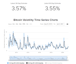 Register now and get 1700 free dollars! Even At Its Top Bitcoin Remains A Resilient Long Term Pick Cryptocurrency Btc Usd Seeking Alpha