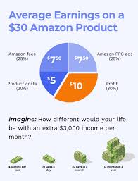 How To Sell On Amazon Fba For Beginners Free Step By Step Guide Jungle Scout Amazon Fba Business Amazon Fba Things To Sell