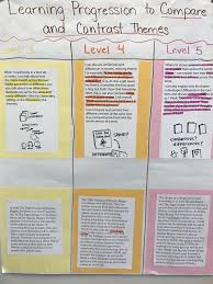 Learning Progression To Compare Theme Book Club Books Instructional Coaching Compare And Contrast