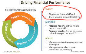 We did not find results for: The Magic Of Setting Financial Goals And Targets In Business
