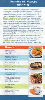 Dieta Dlya Lecheniya Hronicheskih Gepatitov I Holecistitov Cardioneurology Ru