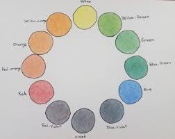Do red and green make yellow. How To Make A Color Wheel For Beginners Art By Ro