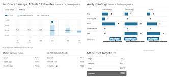 We did not find results for: Time To Strangle Palantir Nyse Pltr Seeking Alpha