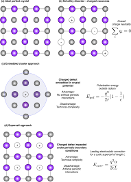 We did not find results for: Correcting The Corrections For Charged Defects In Crystals Npj Computational Materials