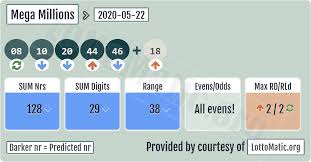 View the mega millions prize breakdown, draw schedule, previous results and lottery information. Mega Millions Results In 2020 Powerball Lotto Numbers Mega Millions Results