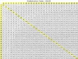 Multiplication Chart 100x100 Google Search