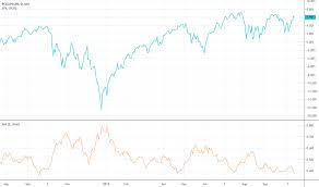 Ideas And Forecasts On Put Call Ratio Equity Cboe Usi Pcce