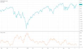 Ideas And Forecasts On Put Call Ratio Equity Cboe Usi Pcce