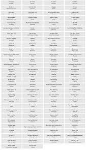 The chart below outlines how to say hello in thirty different languages. Pin On Wisdom