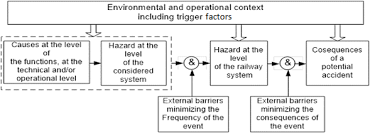 Https Www Mdpi Com 2071 1050 11 24 7062 Pdf