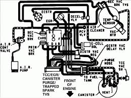 Find your wiring diagrams 95 chevy s10 here for wiring. 2000 Chevy S10 Blazer Vacuum Diagram Wiring Schematic Wiring Database Diplomat Arch Business Arch Business Cantinabalares It