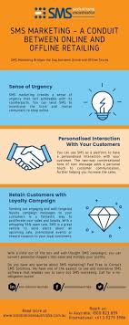How to use the site? Sms Marketing A Conduct Between Online And Offline Retailing