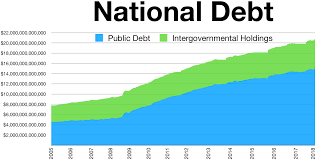 National Debt Of The United States Wikipedia