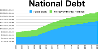 national debt of the united states wikipedia