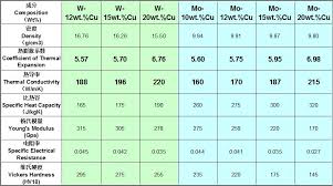 china laser diode heat sink! 0.3mm