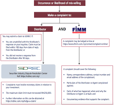 Unit trust is a pool of funds collected from investors. Guide For Investors On Unit Trust Sales Practices Sidrec