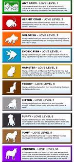 How To Gauge Your Parents Love By What Pets They Bought You Funny Memes You Funny Just For Laughs