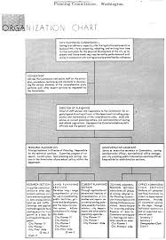 Organization Charting