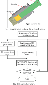 Application Of Computer Analysis On Plastic Forming Behavior