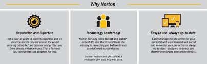 Safeguard account numbers and photos on your pcs and macs, contacts on your smartphones and private data on your tablets from criminals trying to gain access to them. Norton Internet Security Premium 10 Devices Tharmart Ae
