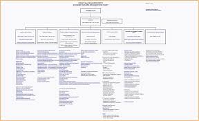 Expert Chain Of Command Flow Chart Template Chain Of Command