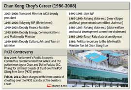 But to add insult to injury, on jan 13, the. Kong Choy Denies Cheating In Pkfz Scandal The Star