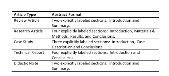 A cover letter should be written like a standard business letter: Guide For Authors Medical Dosimetry Issn 0958 3947
