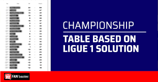 Bundesliga french ligue 2 dutch keuken kampioen divisie dutch vrouwen eredivisie swedish league south african premiership promotion/relegation playoffs caf confederations cup south african premiership south african first division nigerian. The Championship Table Based On Potential Ligue 1 Solution Fan Banter