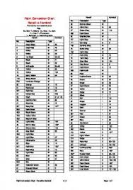 Revell Paint Conversion Chart Gaugemaster Mafiadoc Com