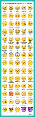 What Exactly All The Different Emojis Actually Mean Funny Faces Quotes Funny Life Hacks Happy Birthday Funny Humorous