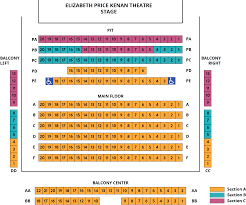 Kenan Theatre Playmakers Repertory Company