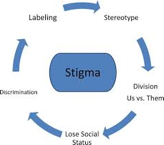 نتیجه جستجوی لغت [stigma] در گوگل