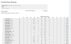 Welcome to our brand new opta stats tool. What Does Ppr Mean In Fantasy Football Sportspring