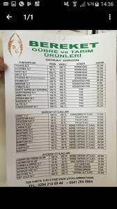 guncel tarim ilaclari fiyatlari