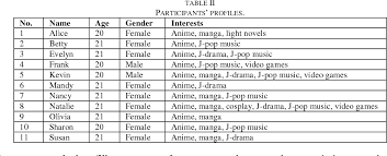 Anime, as in japanese animation, has not only mitsuteru yokoyama — manga/anime writer best known for pioneering humongous mecha with tetsujin she is one of the members of the year 24 group, a group of female mangaka that helped. Pdf Learning Japanese Through Anime Semantic Scholar