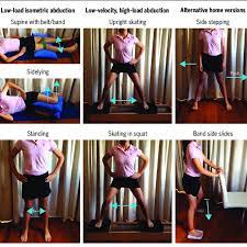 3 exercises for a complete hip abductors workout. Hip Abductor Exercises For Management Of Gluteal Tendinopathy Low Load Download Scientific Diagram