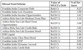 $0 sydney mutual bank does not have any direct investments in the fossil fuel industry. Mutual Funds Have Also Lent To Dhfl Promoters Holding Company Just Like Yes Bank S Rana Kapoor