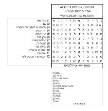 בפרשתנו משה מצווה את העם, להעמיד מברכים על גריזים ומקללים על הר עיבל. ×ª×¤×–×•×¨×ª ×œ×¤×¨×©×ª ×›×™ ×ª×'×•×