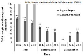 hi does anyone know how to make multiple bar sets graphs in