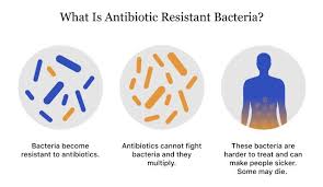 Just been prescribed ciprofloxacin for kidney infection wondering how long it take to work, was told 48 hours by gp but still feel really ill after 4 days. Taking Antiobiotics Safely How They Work Types Side Effects