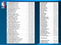 In order to create a playlist on sporcle, you need to verify the email address you used during registration. Sgp Business Aspects Of The Nba