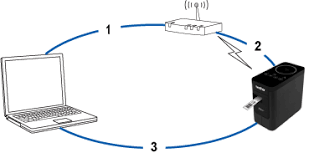 How do you set up a brother printer wirelessly? How Do I Connect The Printer To My Computer Via Wi Fi Brother