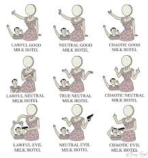 Neutral Milk Hotel Alignment Chart