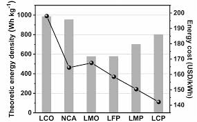Write the reaction for the dissociation of li₃po₄. Http Publications Rwth Aachen De Record 764599 Files 764599 Pdf