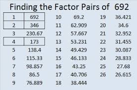 Упражнение 692, разбейте текст на абзацы. 692 Find The Factors