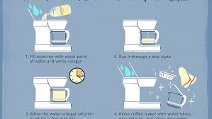 See more ideas about bunn coffee maker think crucial replacement coffee filter ð compatible with bunn unbleached paper coffee filter part # 1m5002, 20115.0000 ð fits bunn coffee maker. How To Clean A Coffee Maker